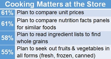 CMATS Behavior Change Results CMATS Behavior Change Results