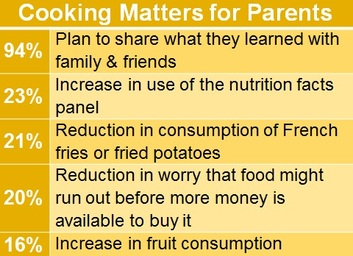 CMP Behavior Change Results 2 CMP Behavior Change Results 2